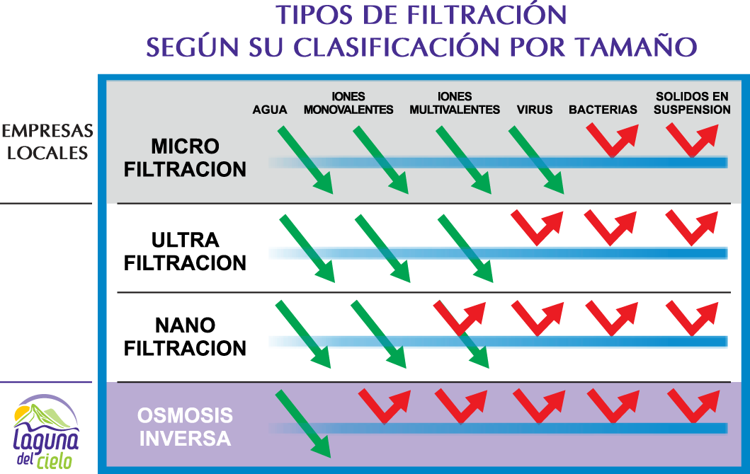 tabla
